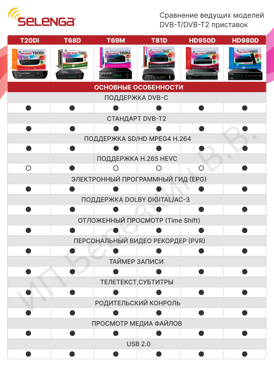 Приставка для цифрового ТВ DVB T2 ресивер T68D/Тюнер Selenga 14480782  купить за 909 ₽ в интернет-магазине Wildberries