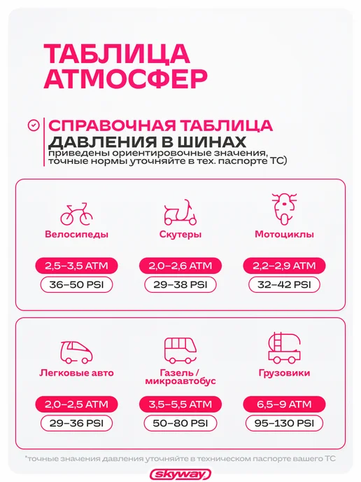 SKYWAY Манометр для шин автомобильный 3,5 АТМ для легковых авто, вариант, фото 5