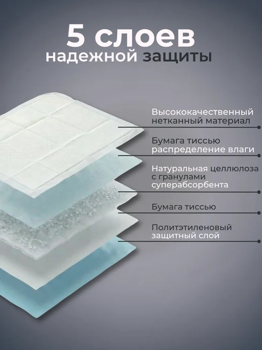 Gentlepets Пеленки одноразовые для животных 60х60 см, 15 шт. SAP, 60x60 см, 15 шт, фото 3