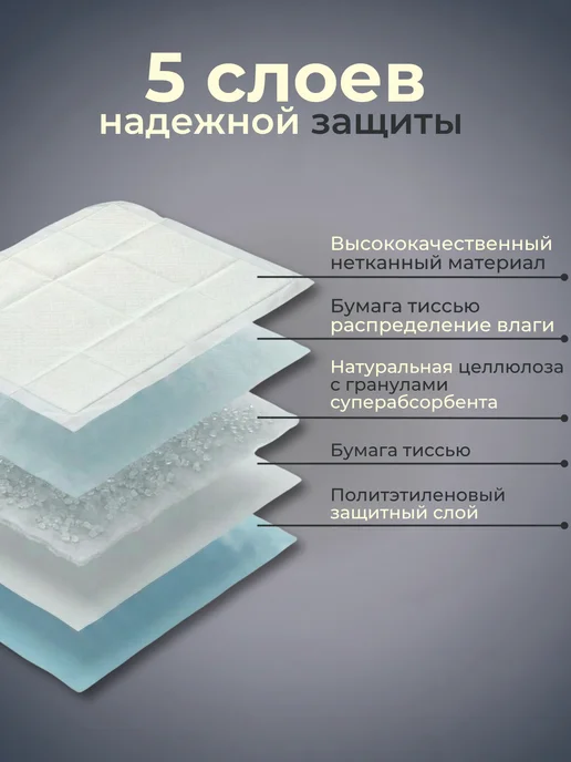 Gentlepets Пеленки одноразовые для животных 60х60 см, 15 шт. SAP, 60x90 см, 15 шт, фото 3