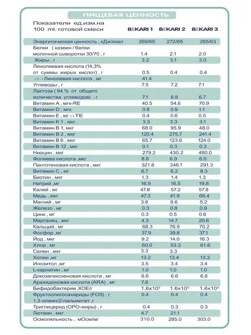 BEKARI Сухой молочный напиток 12+ из овечьего и козьего молоко 400…, вариант, фото 4