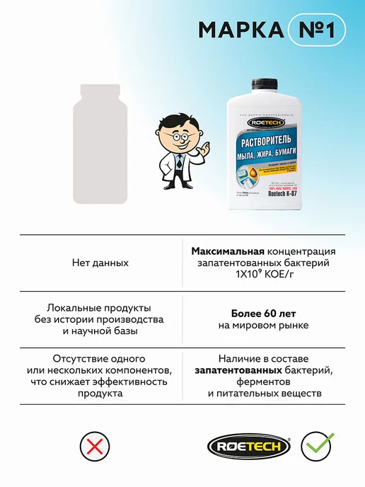 Roetech Расщепитель мыла и моющих средств в септике K-87, вариант, фото 6