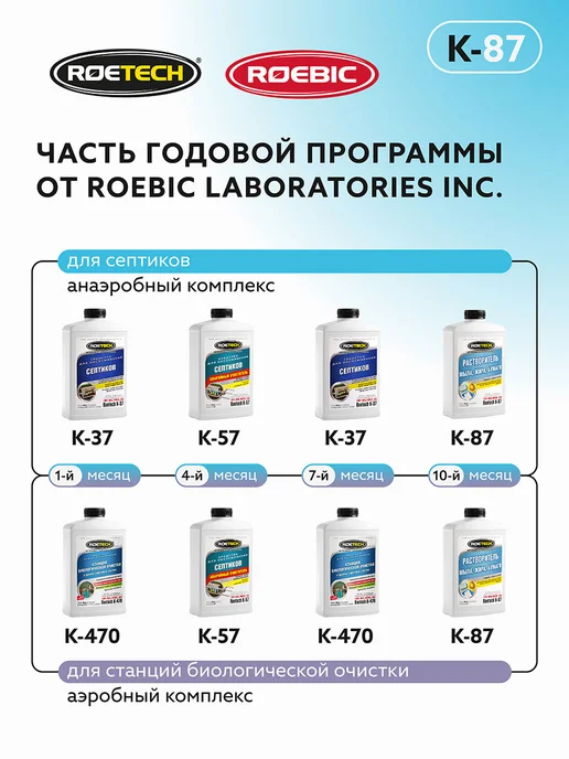 Roetech Расщепитель мыла и моющих средств в септике K-87, вариант, фото 7