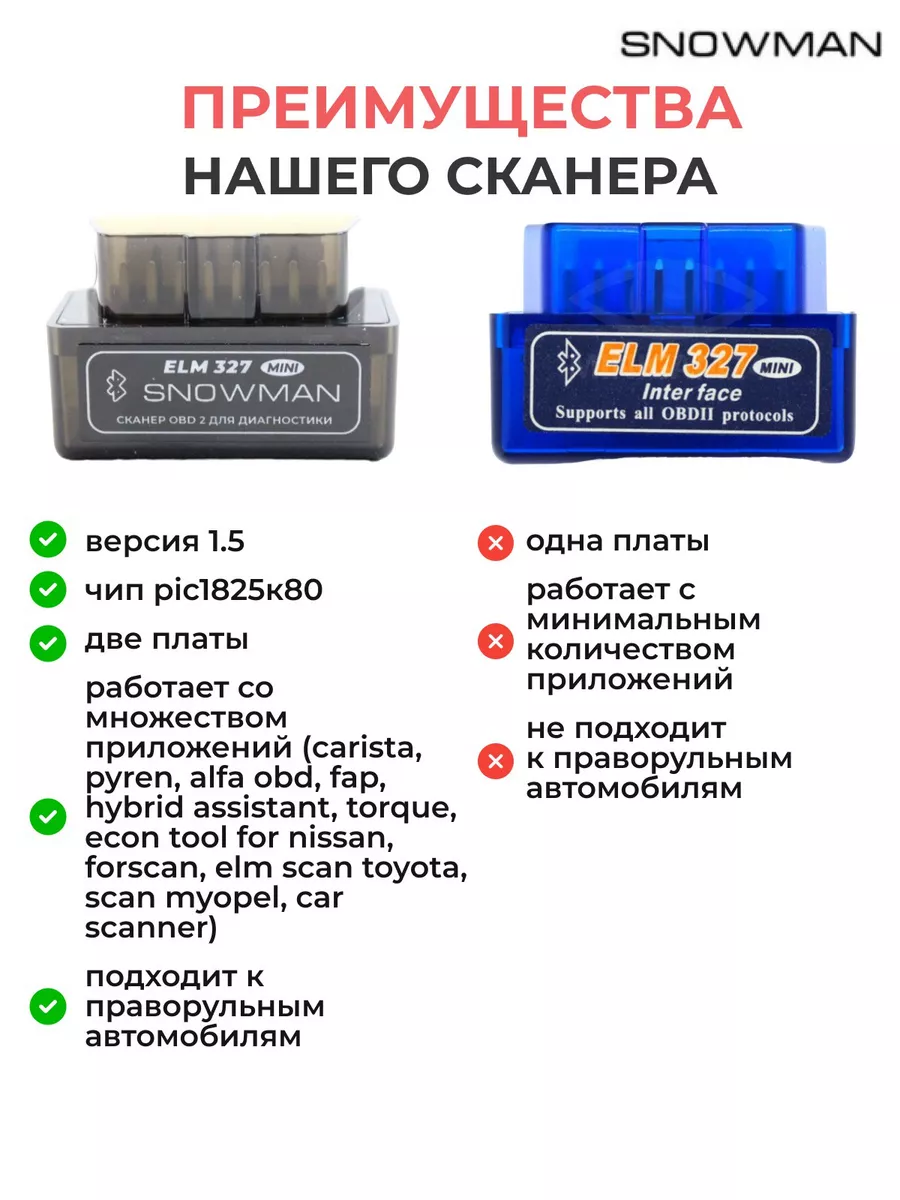 Диагностический сканер ELM327 OBD2 v1.5 , Автосканер ЕЛМ 327 Snowman  14617389 купить за 755 ₽ в интернет-магазине Wildberries