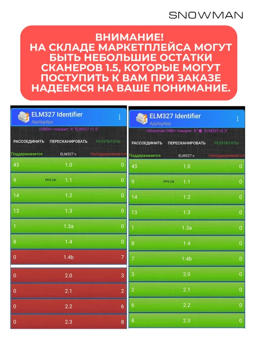 Snowman Диагностический сканер ELM327 OBD2, Автосканер ЕЛМ 327, черный, фото 2