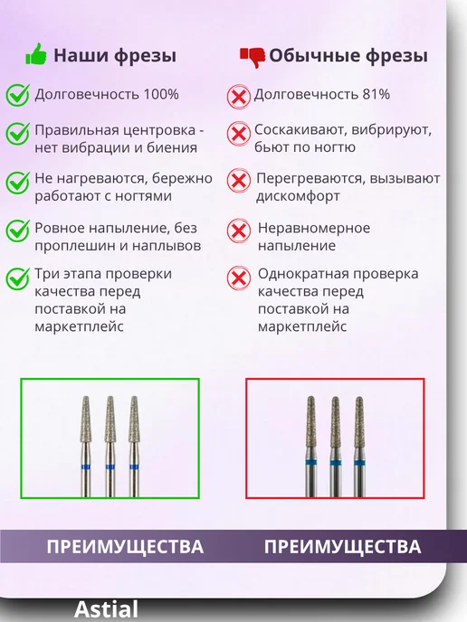 Astial Фрезы для маникюра и педикюра Конус, 806.104.194.524.025, 3 шт, фото 4