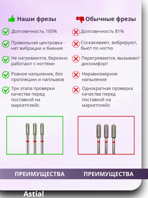 Astial Фрезы для маникюра и педикюра Цилиндр, 806.104.141.514.025, 3 шт, фото 4