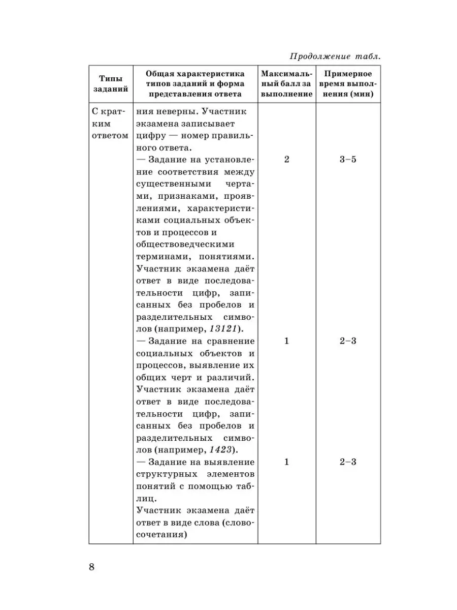 ОГЭ. Обществознание. Новый полный Издательство АСТ 14727400 купить в  интернет-магазине Wildberries