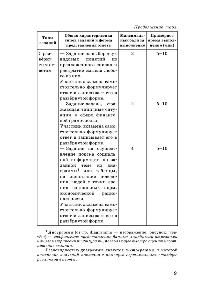 ОГЭ. Обществознание. Новый полный Издательство АСТ 14727400 купить в  интернет-магазине Wildberries