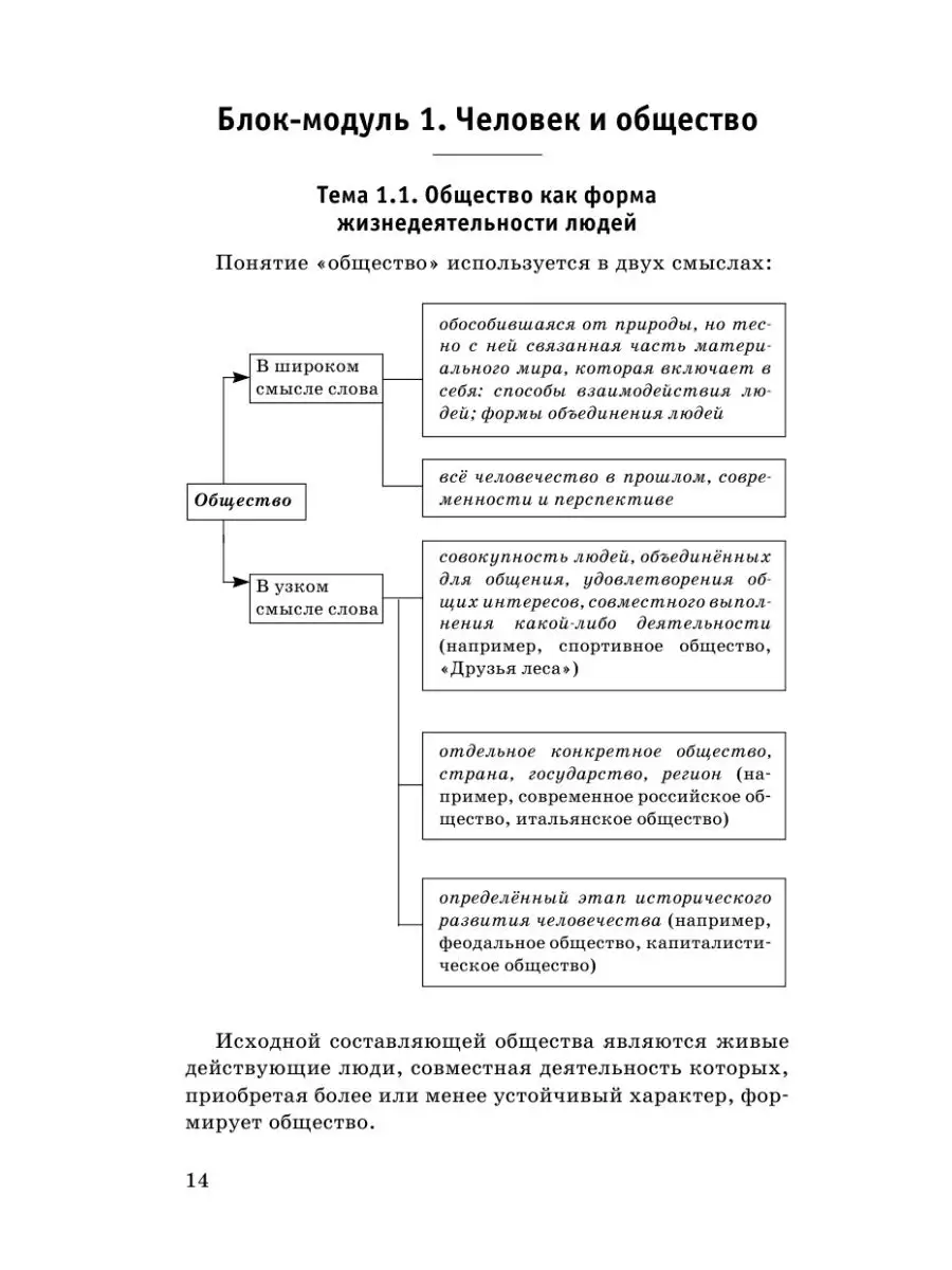 ОГЭ. Обществознание. Новый полный Издательство АСТ 14727400 купить в  интернет-магазине Wildberries