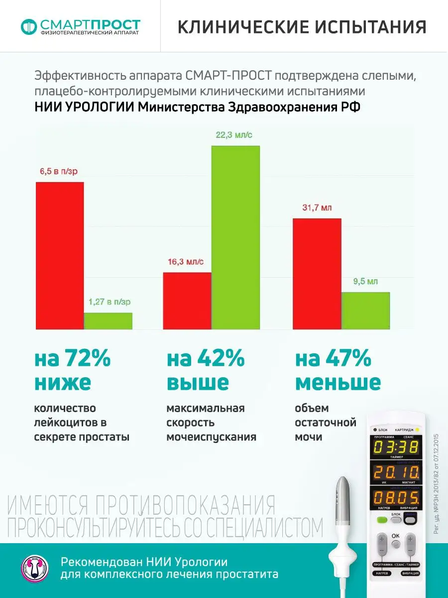 Лечение простатита в домашних условиях