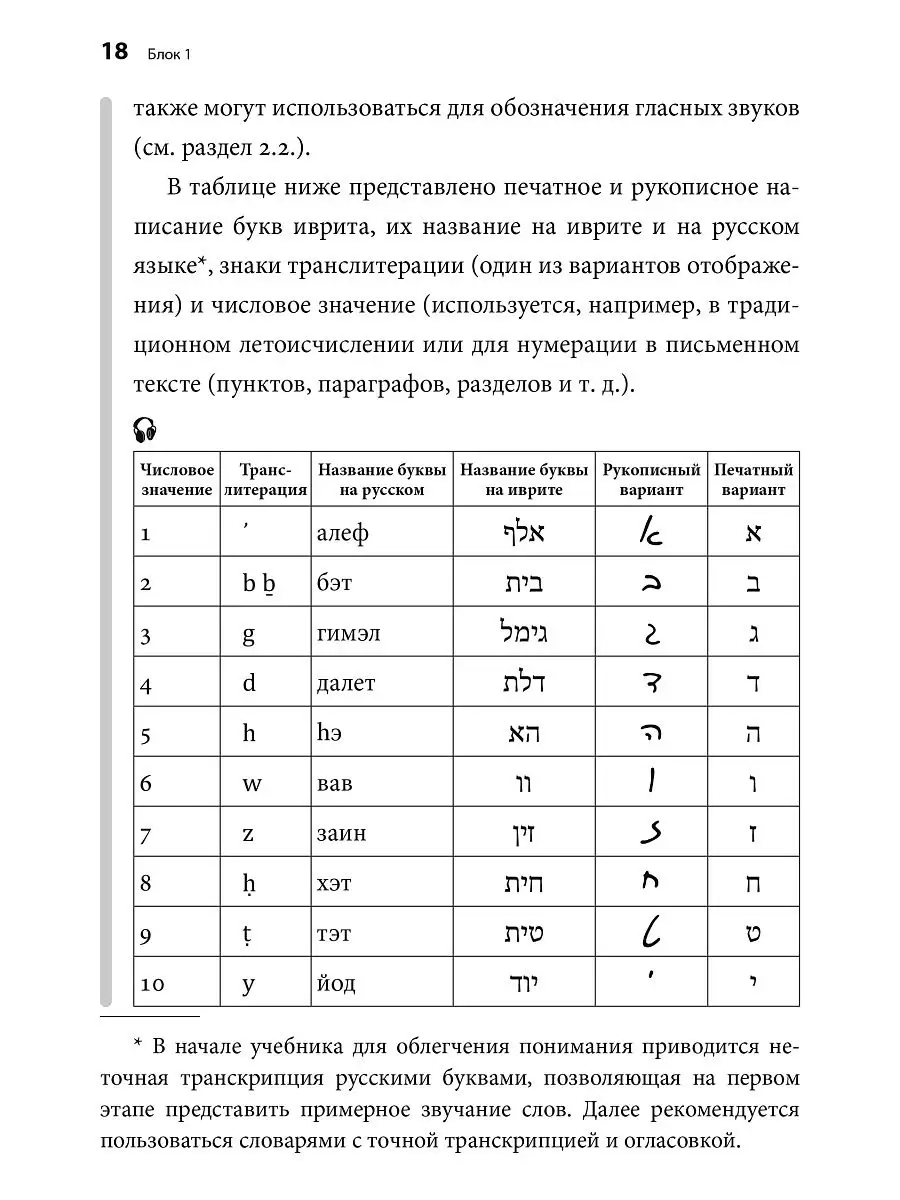 Современный иврит для начинающих Издательство КАРО 14778737 купить в  интернет-магазине Wildberries