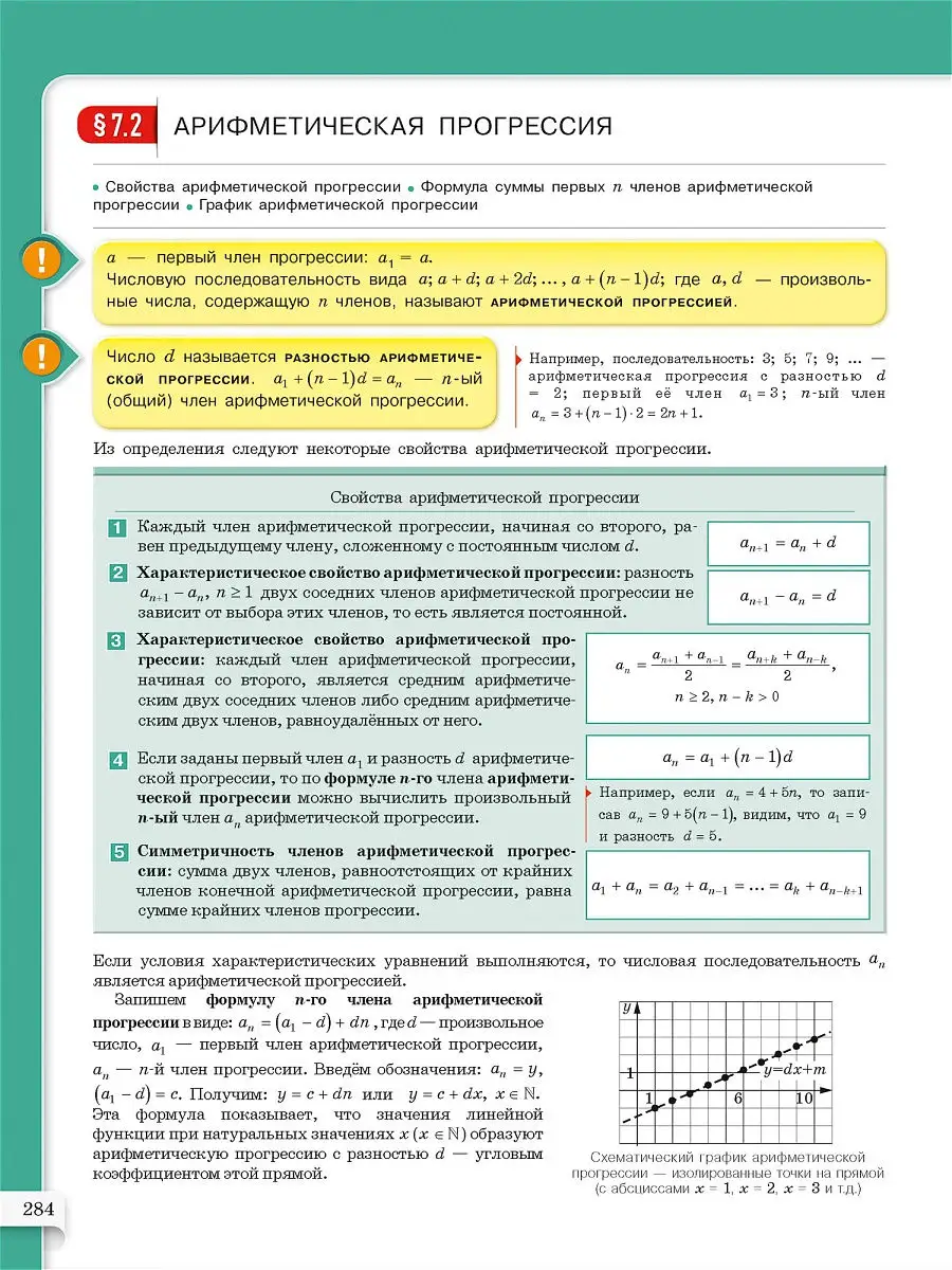 Учебное пособие МТАК Алгебра и начала анализа 10-11 класс Национальное  Образование 14797971 купить в интернет-магазине Wildberries