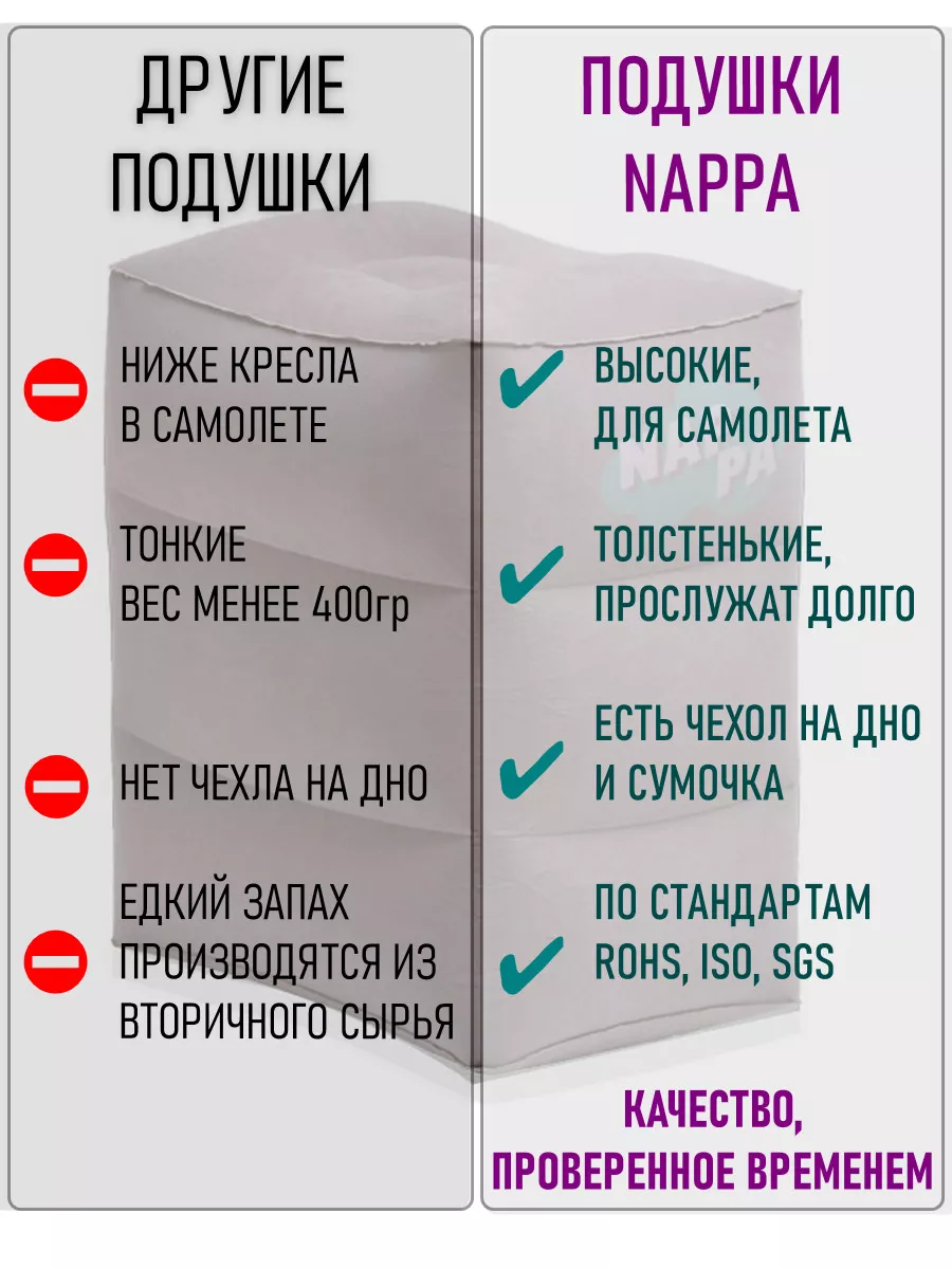 Подушка для путешествий надувная детская для ног в самолет Nappa. 14801729  купить за 840 ₽ в интернет-магазине Wildberries