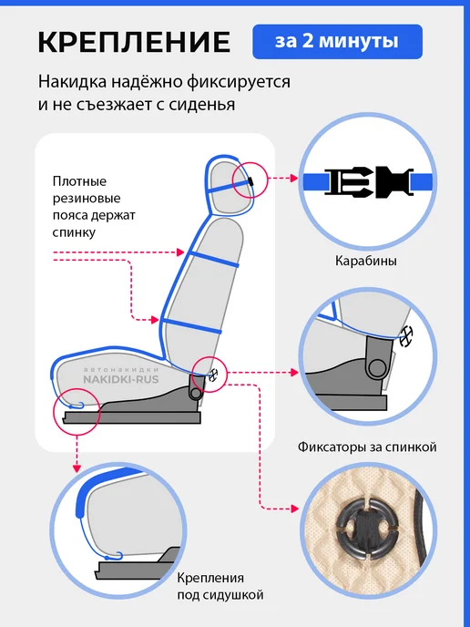 Nakidki-Rus Зебра Меховая Накидка на сиденье автомобиля с подогревом, черный, фото 3
