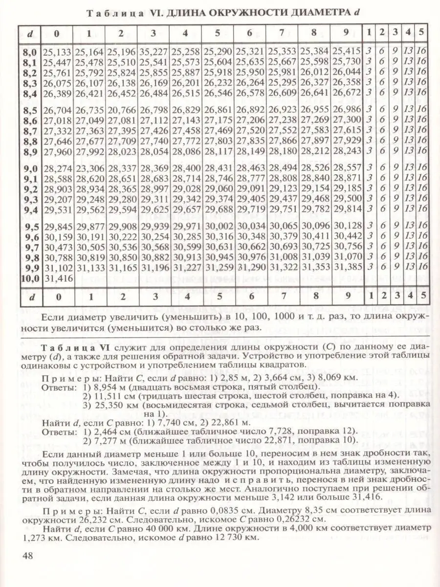 Четырехзначные математические таблицы Просвещение 14831656 купить за 256 ₽  в интернет-магазине Wildberries