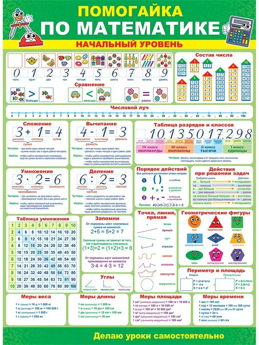 Плакат Помогайка по математике начальный уровень шпаргалка ТМ Помогайка  14901643 купить за 179 ₽ в интернет-магазине Wildberries