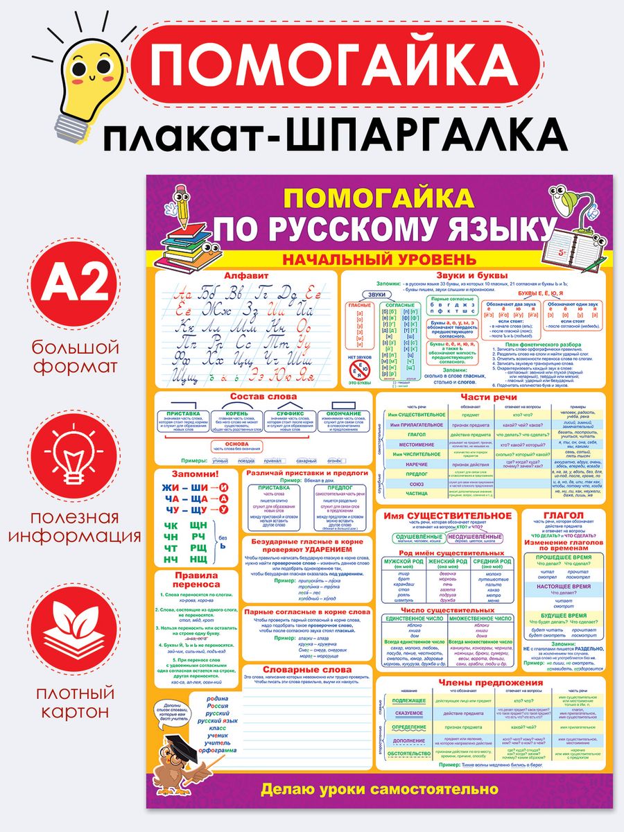 Русский язык начальный уровень. Плакат Помогайка. Плакат Помогайка по русскому. Помогайка по русскому языку. Помогайка по русскому языку для начальной школы.