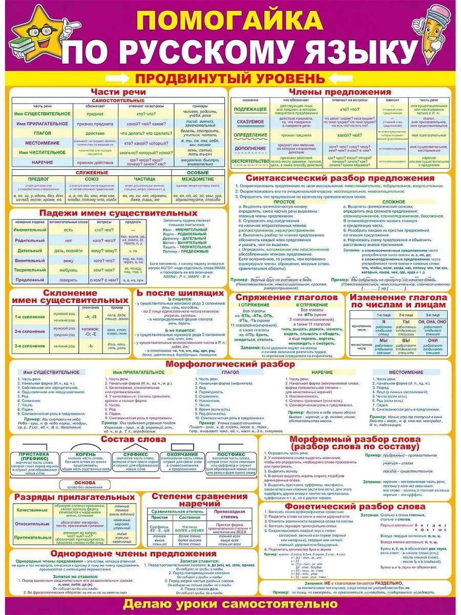 Плакат Помогайка по русскому языку продвинутый уровень А2 ТМ Помогайка  14901646 купить за 224 ₽ в интернет-магазине Wildberries