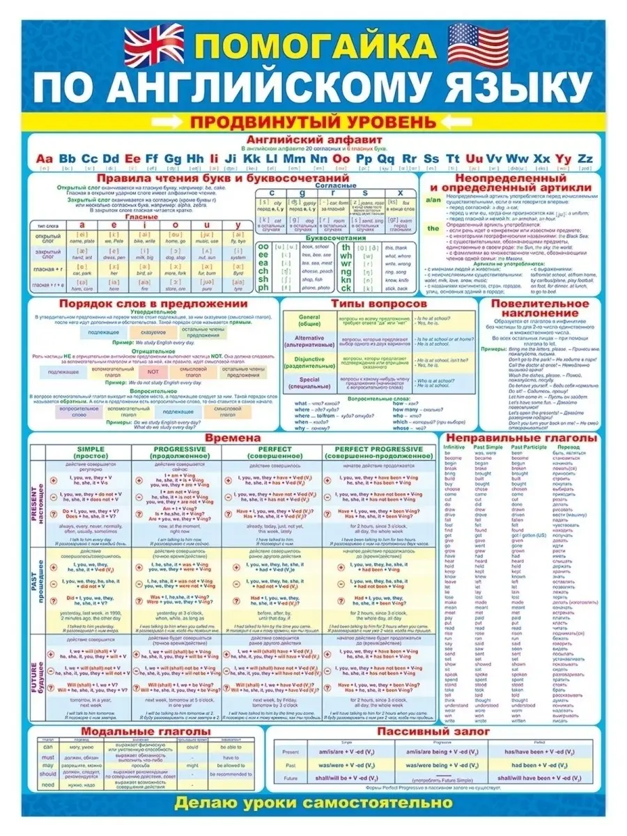 Плакат Помогайка по английскому языку продвинутый уровень А2 ТМ Помогайка  14901648 купить за 224 ₽ в интернет-магазине Wildberries