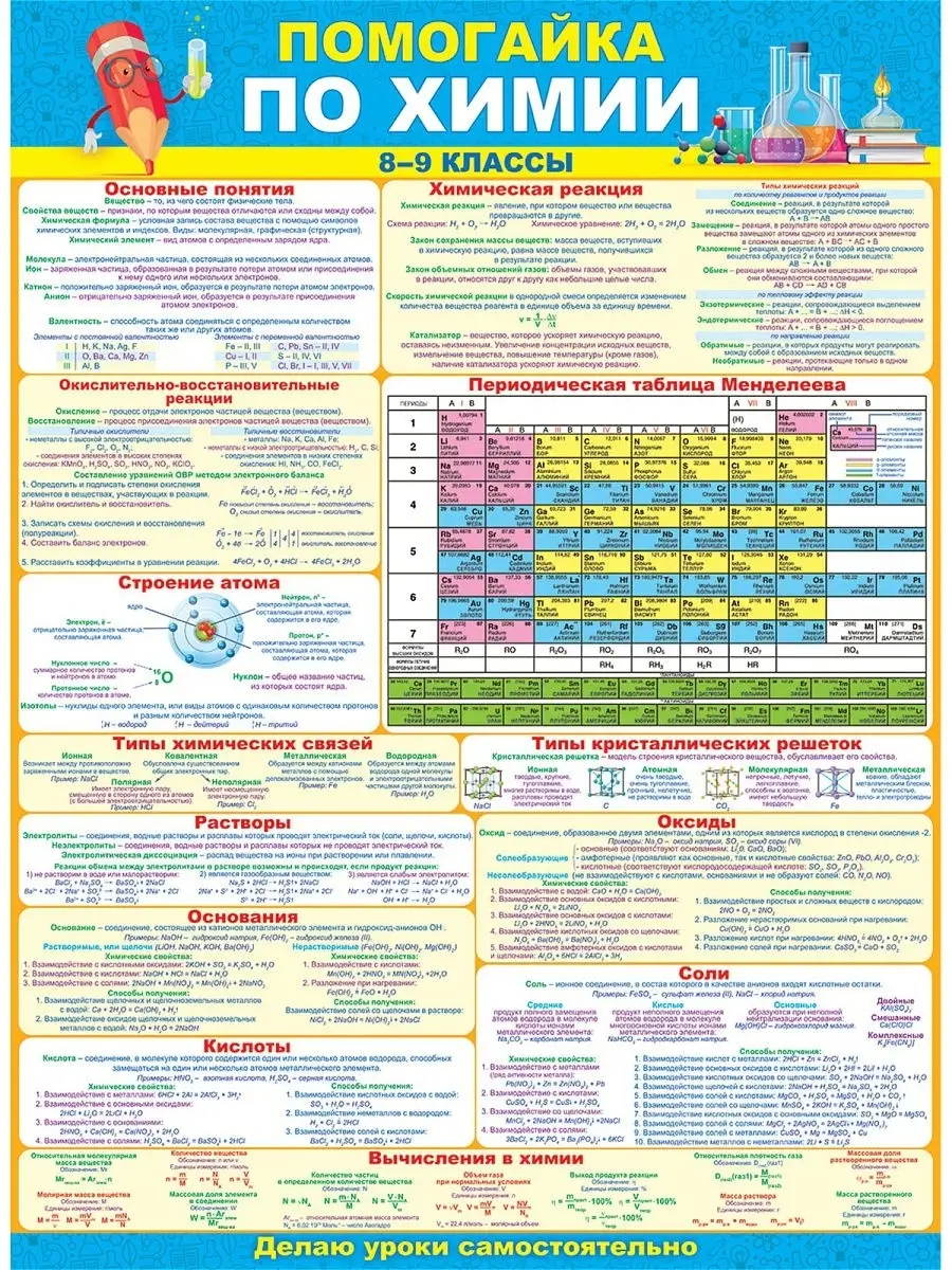 Плакат Помогайка по химии продвинутый уровень А2 8-9 класс ТМ Помогайка  14901653 купить за 179 ₽ в интернет-магазине Wildberries