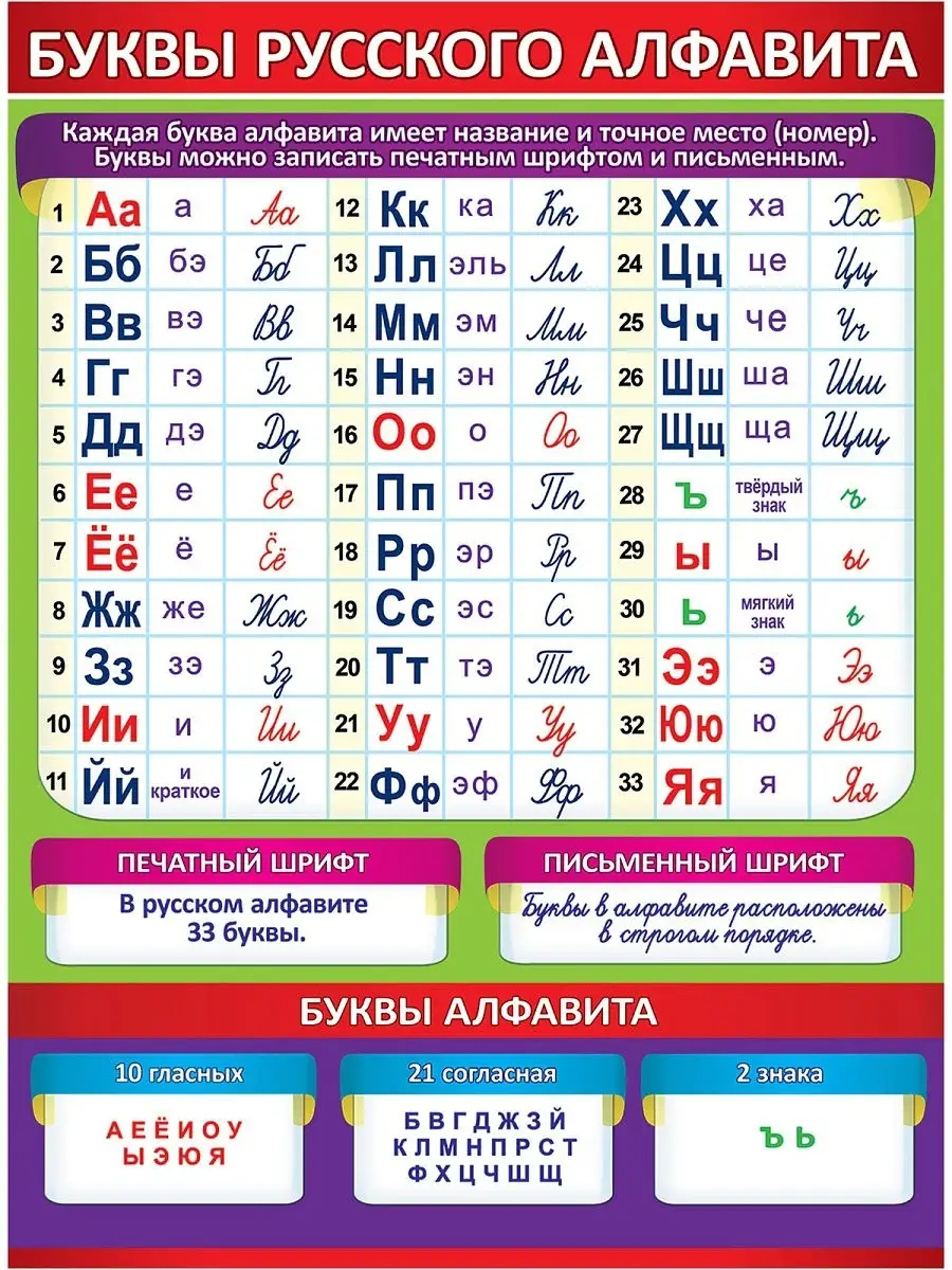 Плакат обучающий школьный русский алфавит, детский, А2 ТМ Праздник 14930040  купить за 45 800 сум в интернет-магазине Wildberries