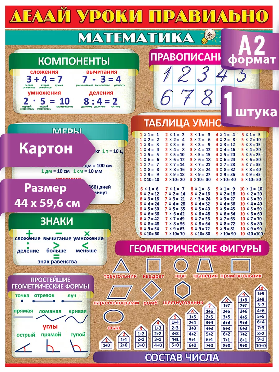 Плакат школьный Делай уроки правила, оформление класса ТМ Праздник 14930043  купить за 227 ₽ в интернет-магазине Wildberries