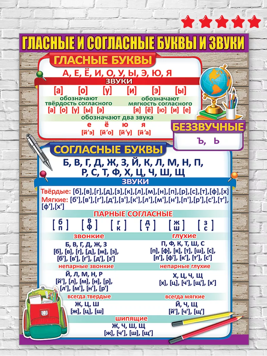 Плакат на стену детский, русский язык, оформление класса ТМ Праздник  14930054 купить за 185 ₽ в интернет-магазине Wildberries