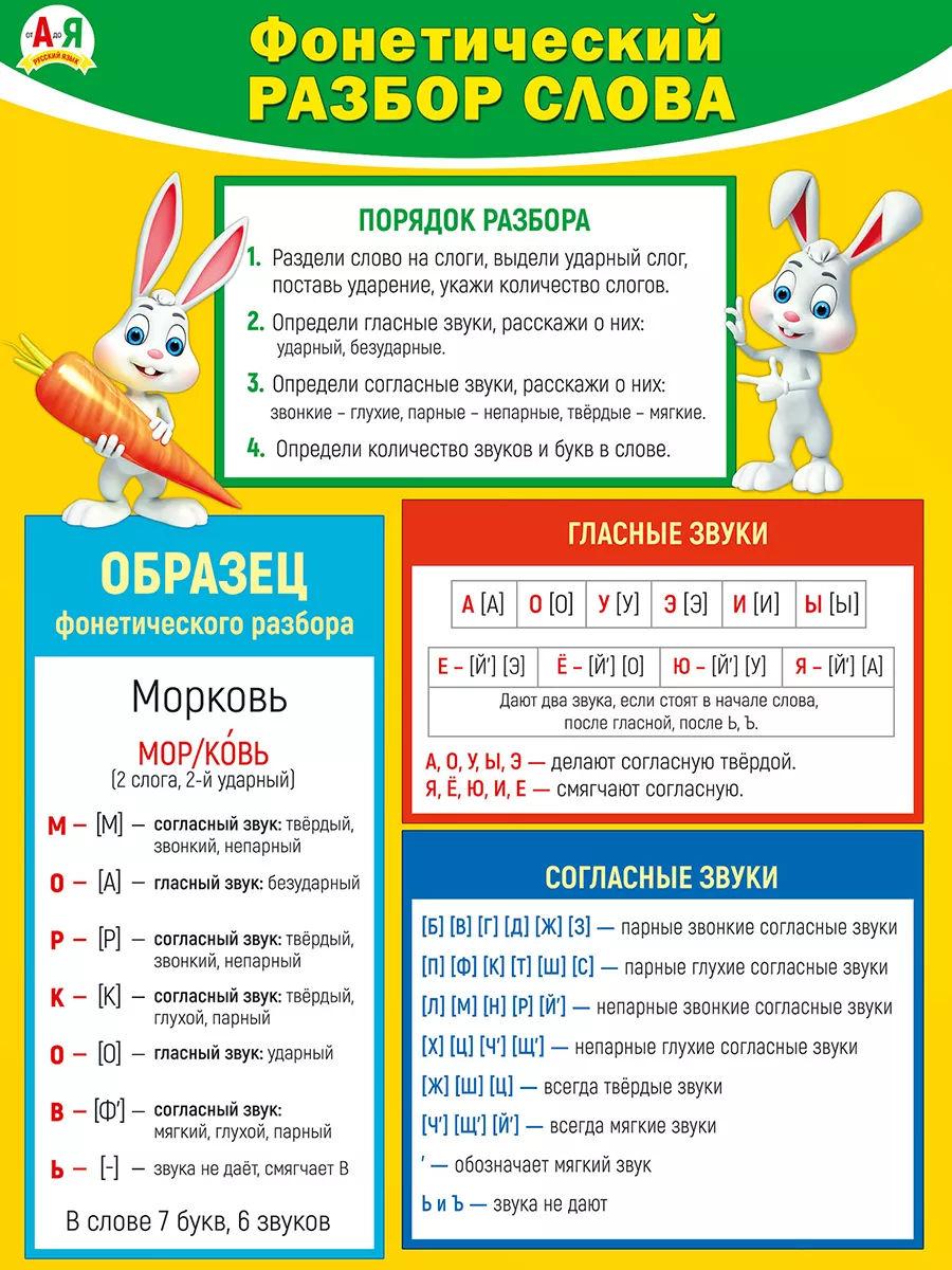 ТМ Мир поздравлений Плакат Фонетический разбор слова русский язык, формат  А2