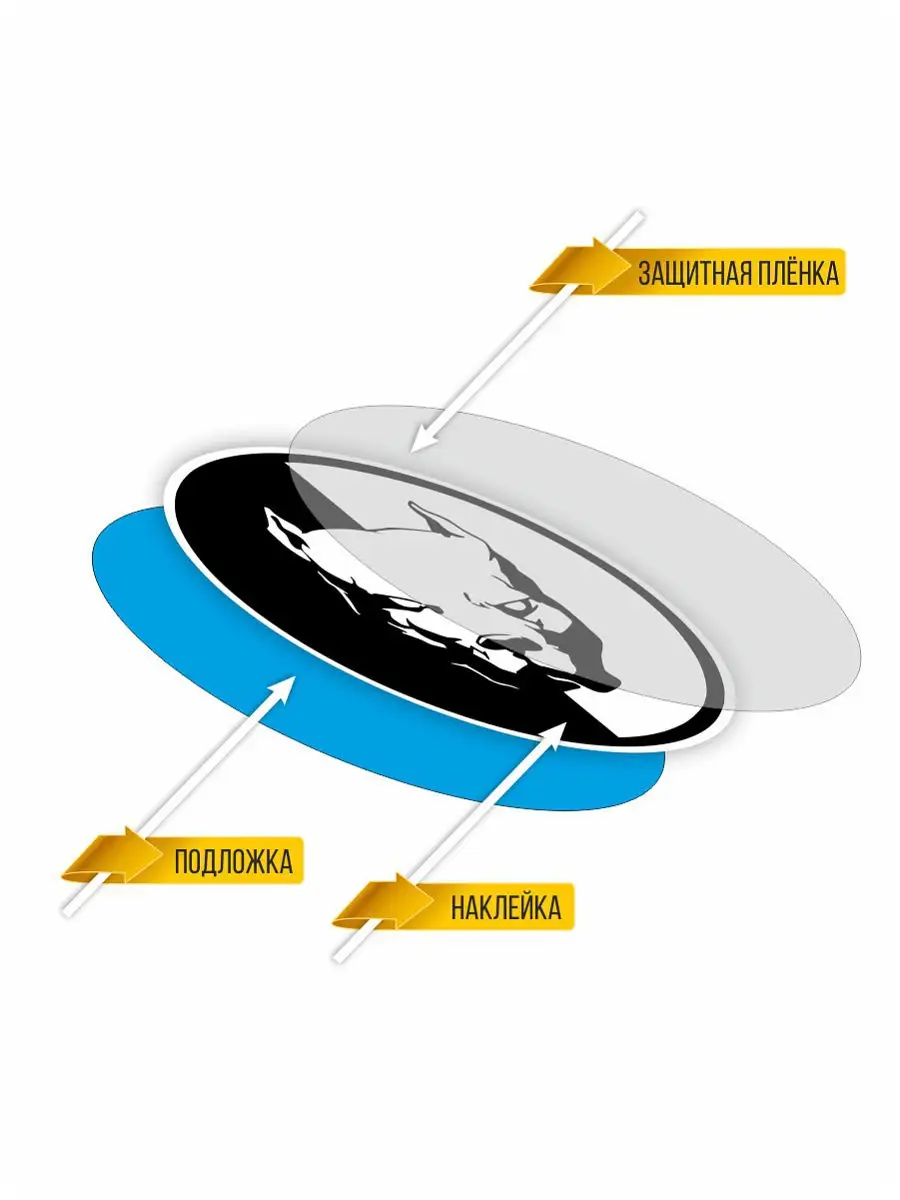 Наклейка на стекло Питбуль Синдикат Наклейки за Копейки 14950087 купить за  281 ₽ в интернет-магазине Wildberries