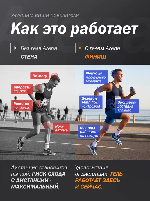 Арена Энергетический гель для спорта с кофеином, брусника 4 шт, 4 шт, фото 2