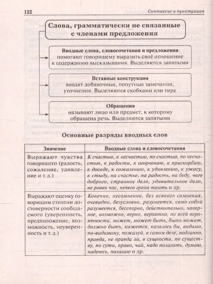 ЕГЭ, ОГЭ, ВПР Русский язык. Большой справочник ЛЕГИОН 15006180 купить за  347 ₽ в интернет-магазине Wildberries