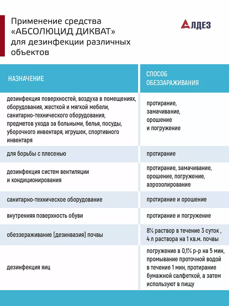 Дезинфицирующее средство для инструментов и поверхностей, 5л АБСОЛЮСЕПТ  15036260 купить за 2 205 ₽ в интернет-магазине Wildberries