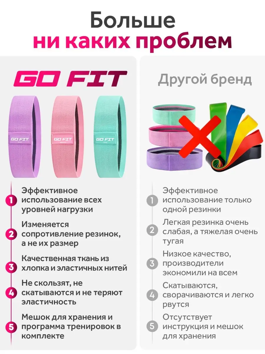 Тканевые фитнес-резинки 3 шт, эспандеры, резинки для фитнеса GO FIT  15049888 купить в интернет-магазине Wildberries