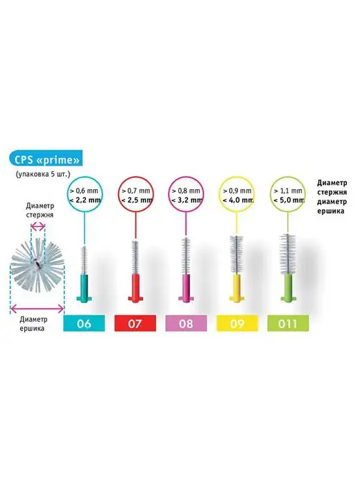 Curaprox Набор ершиков для зубов многоразовый Prime Start CPS 1.1, вариант, фото 2