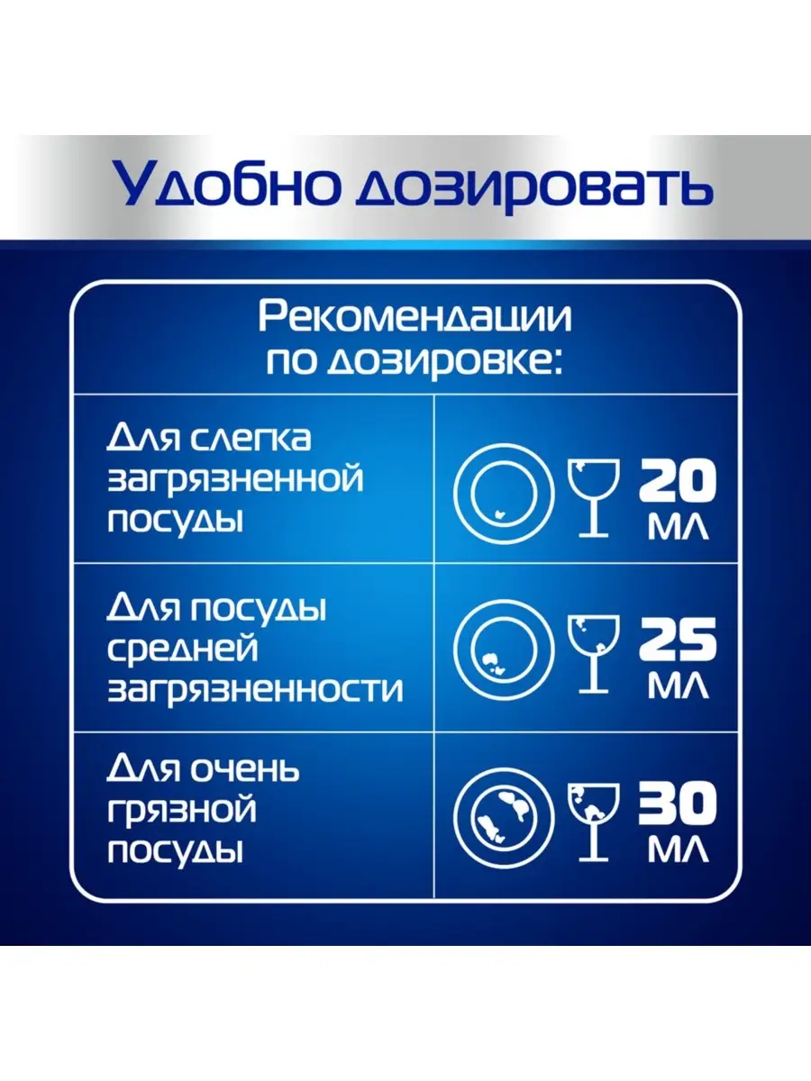 Гель для посудомоечной машины 1000мл FINISH 15136782 купить в  интернет-магазине Wildberries