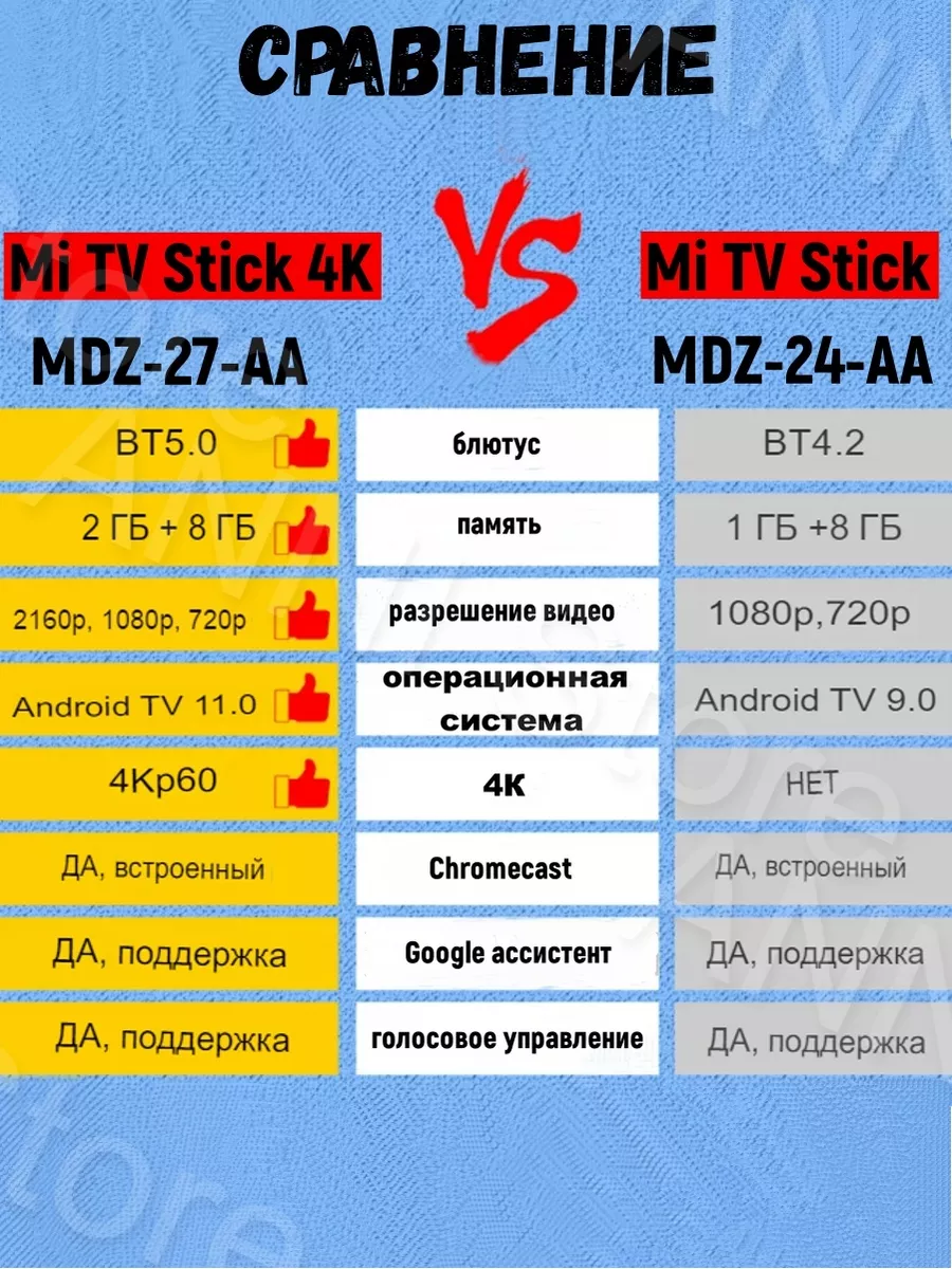 Смарт ТВ приставка Mi TV Stick Медиаплеер MDZ-24-EU Xiaomi 15163808 купить  за 4 004 ₽ в интернет-магазине Wildberries