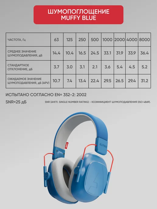 Alpine Hearing Protection Наушники для детей Muffy, голубой, фото 7