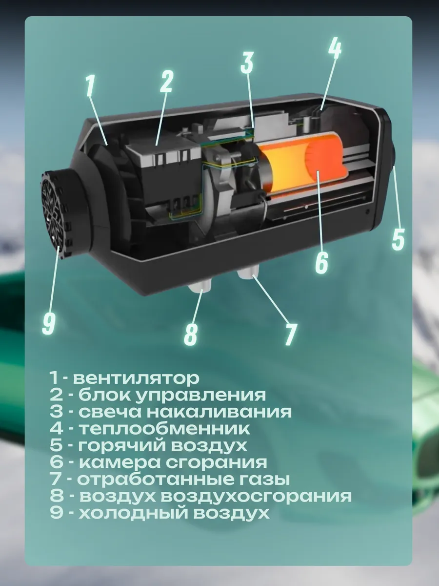 Автономный дизельный отопитель АВТОТЕПЛО 4кВт 12В АВТОТЕПЛО 15198042 купить  за 13 693 ₽ в интернет-магазине Wildberries