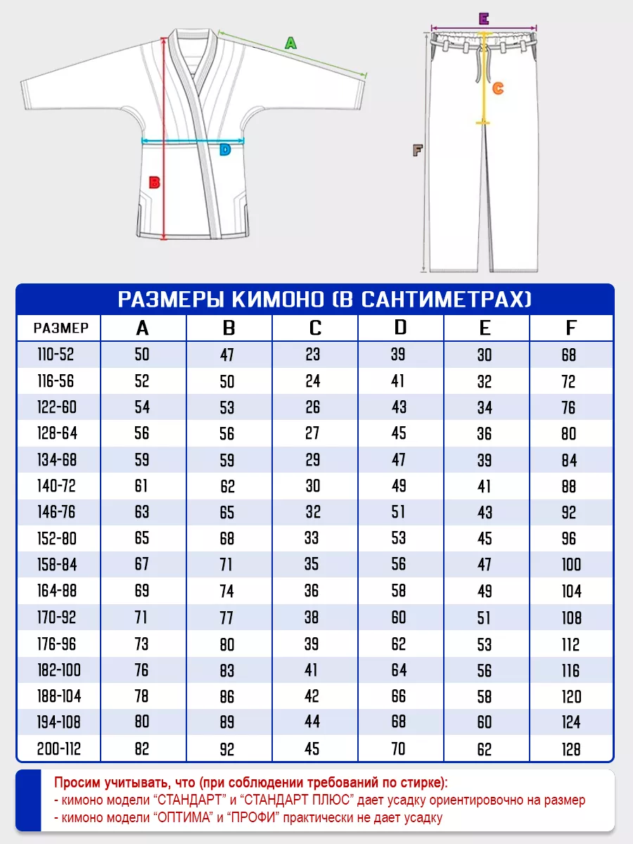 Кимоно для тхэквондо ITF 