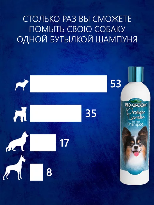 Bio-Groom Шампунь для собак увлажняющий Концентрат, 355 мл, фото 3