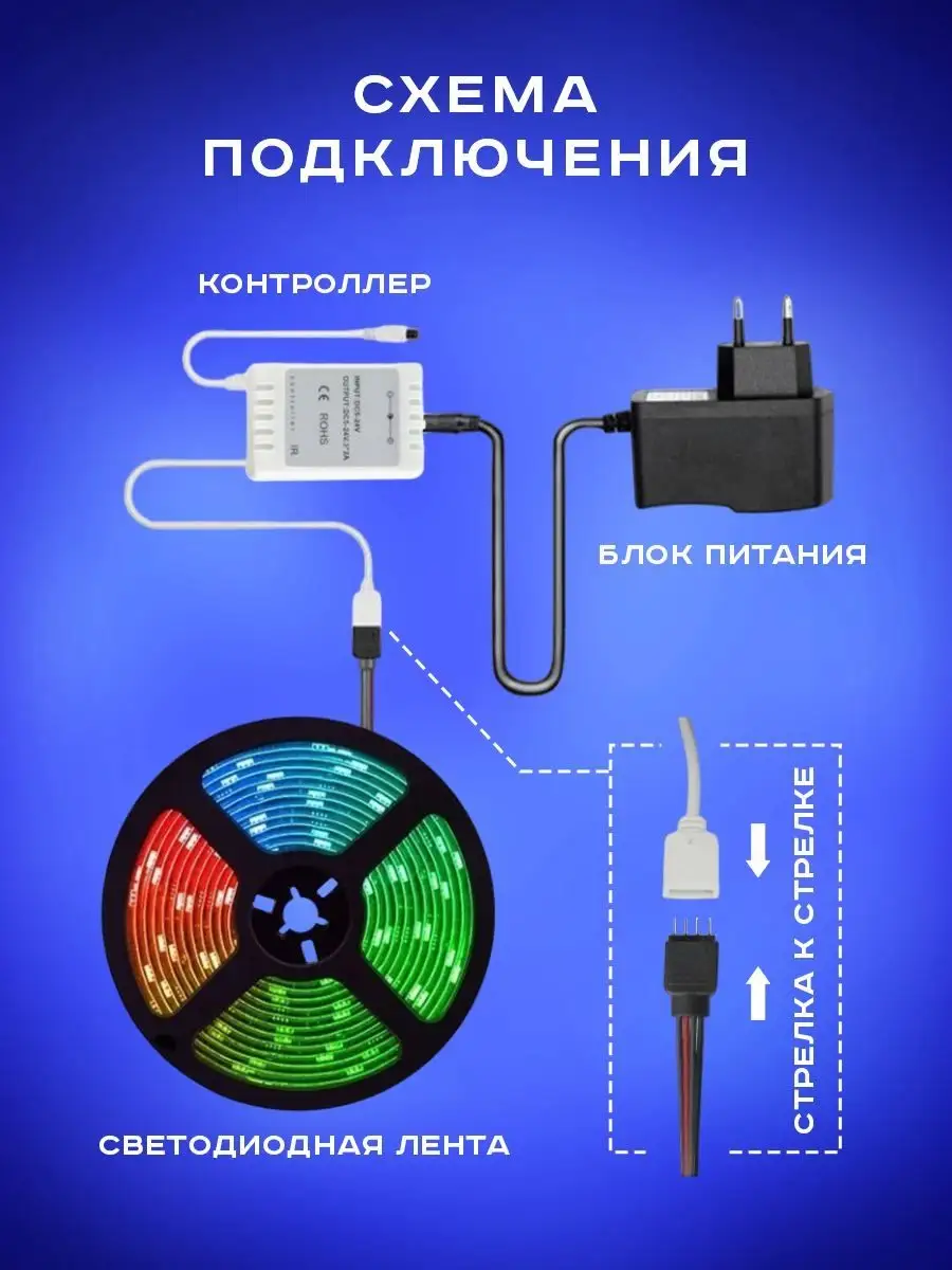 Светодиодная лента RGB с пультом регулируемая декор Светодиодная лента Lent  Teria 15236891 купить за 330 ₽ в интернет-магазине Wildberries