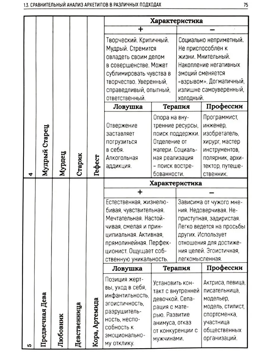 В плену у архетипов - Н.В. Дмитриева, И.С. Богачек MACards 15251456 купить  в интернет-магазине Wildberries