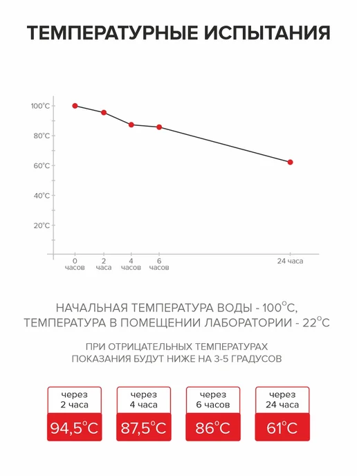 Penguin Термос с узким горлом 1,0 л в чехле, 750 мл, фото 6