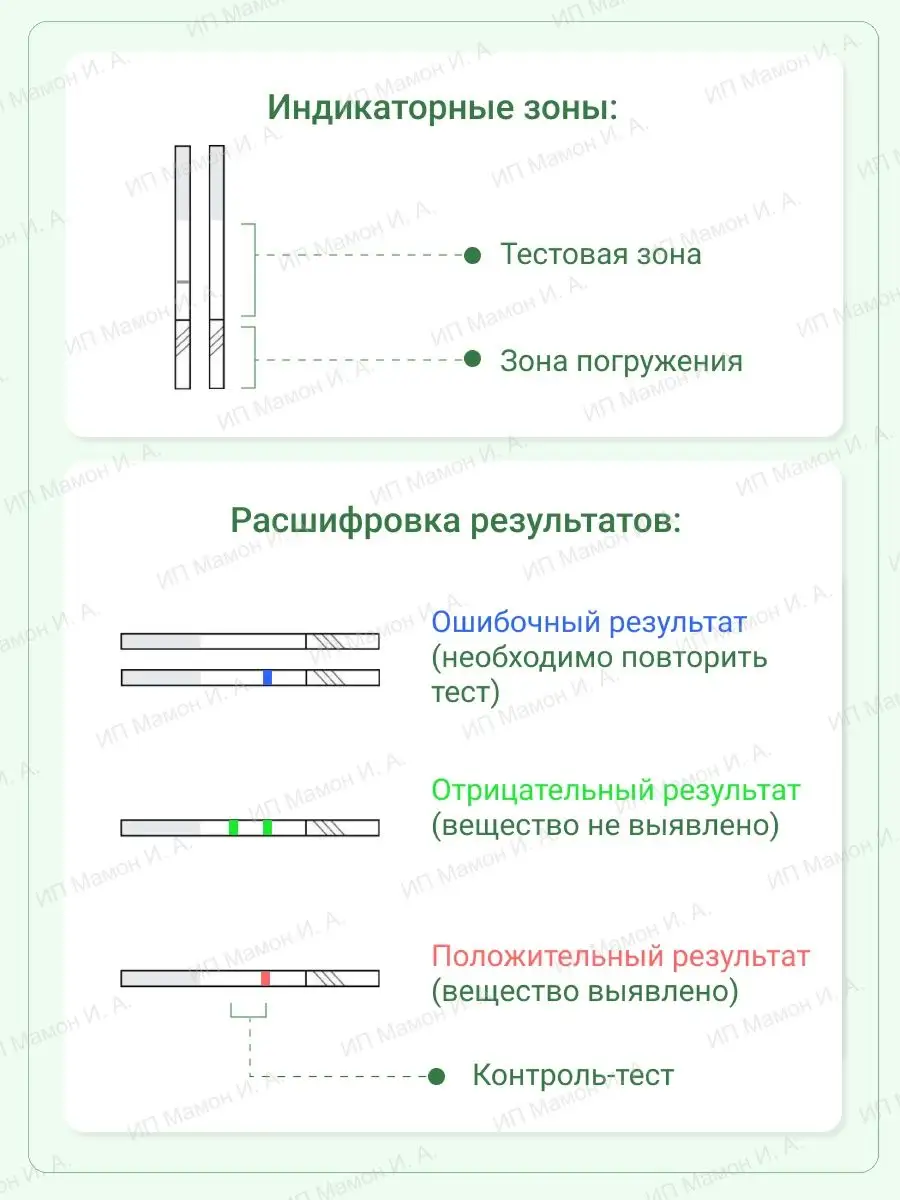 Экспресс-тест на марихуану, 20 шт Будьте уверены 15284834 купить в  интернет-магазине Wildberries