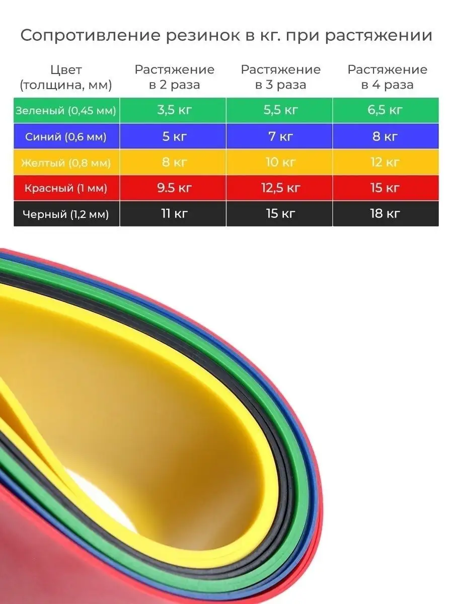 Фитнес резинки / Ленты спортивные для фитнеса / Эспандеры ленточные для  тренировок / Набор 5 шт. R-Sport 15322812 купить в интернет-магазине  Wildberries