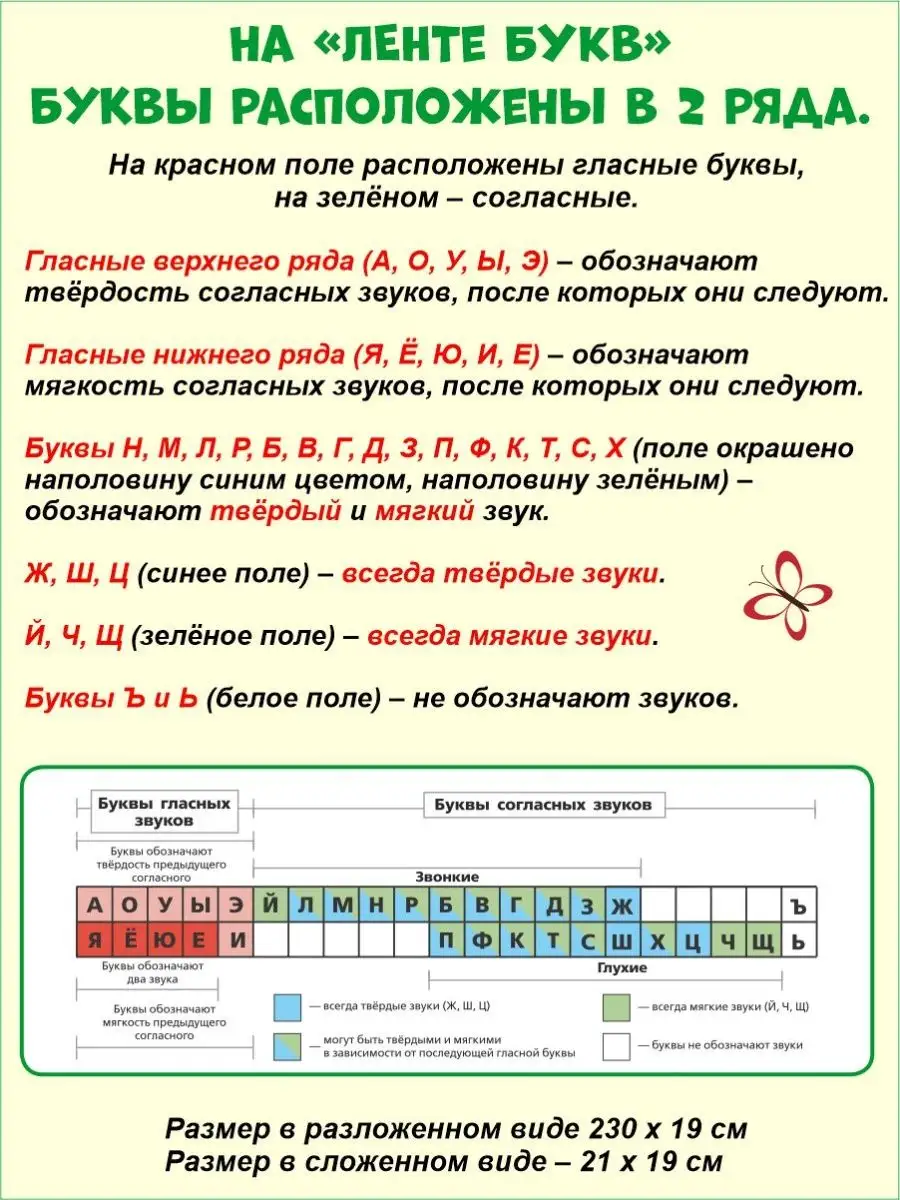 Лента Букв. Учебно-наглядное пособие Издательство Планета 15346041 купить  за 208 ₽ в интернет-магазине Wildberries