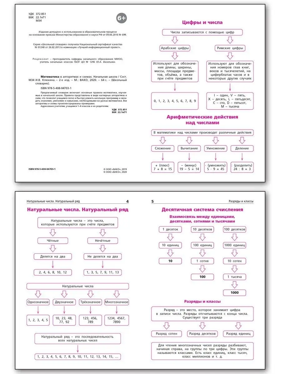 Математика в алгоритмах и схемах ВАКО 15350242 купить в интернет-магазине  Wildberries