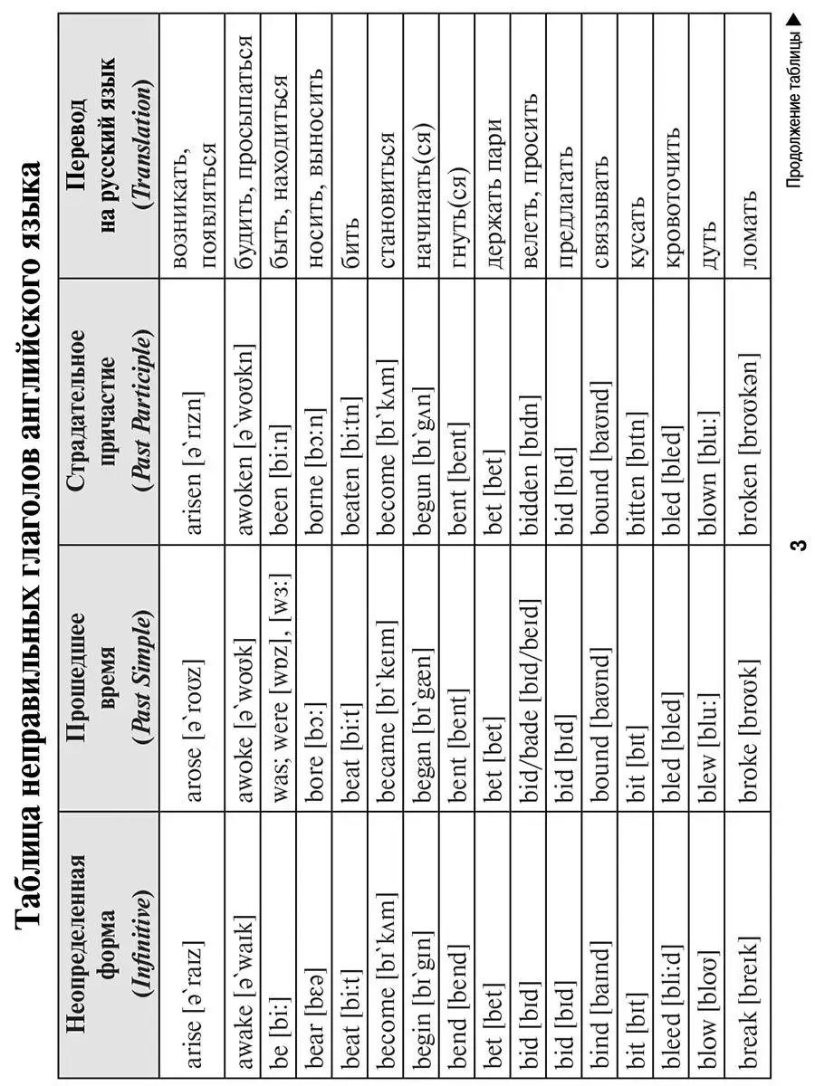 Таблица неправильных глаголов. Table of irregular verbs.