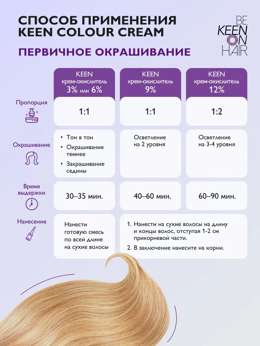 Краска для волос Keune – Semi Color 10.81